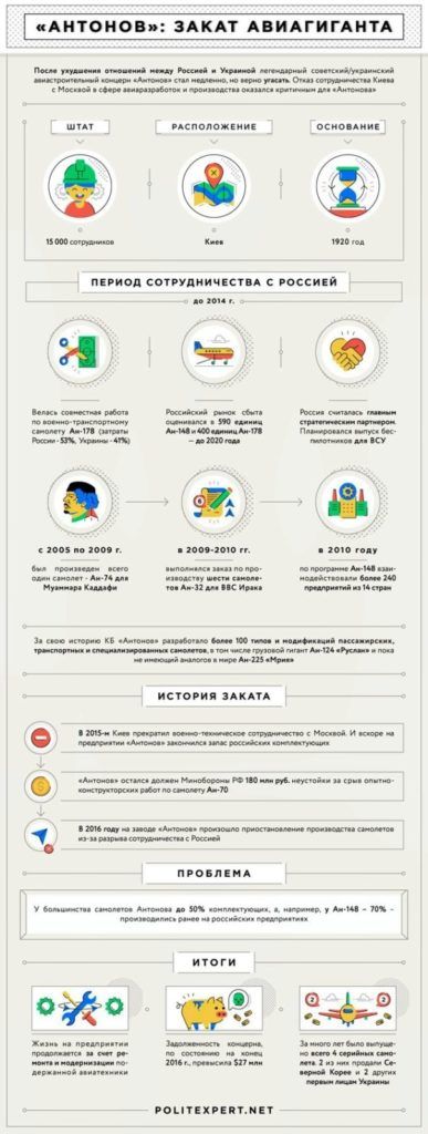 Авиастроение России против авиастроения СССР