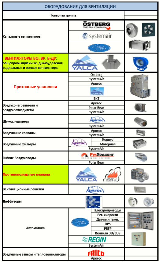 Обзор рынка систем вентиляции