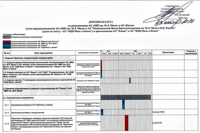 Дорожная карта реструктуризации