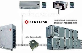 Новости производителей климатического оборудования №3