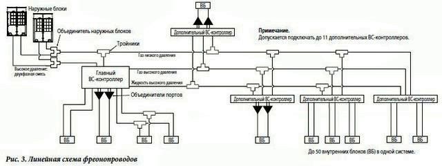 Новости производителей климатического оборудования №5