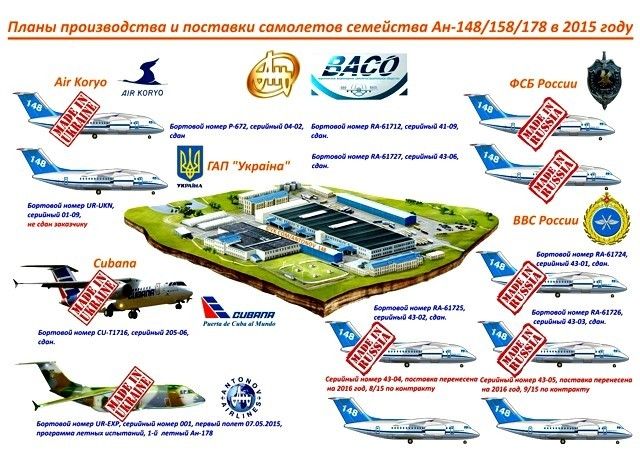 Авиастроение России против авиастроения СССР