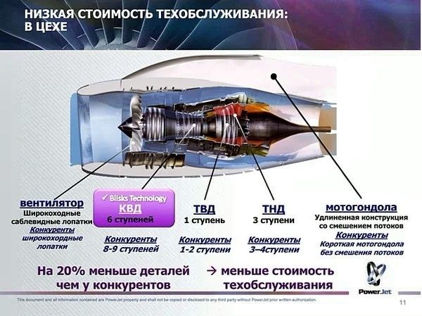 Авиастроение России против авиастроения СССР