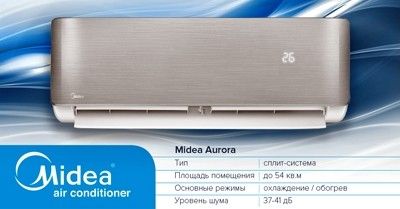 Новые бытовые системы кондиционирования Midea