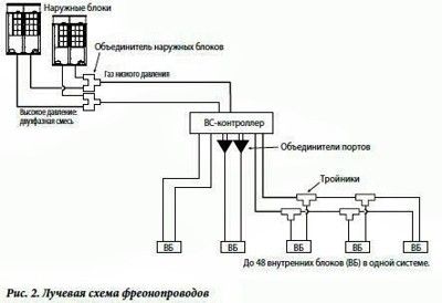 Новости производителей климатического оборудования №5