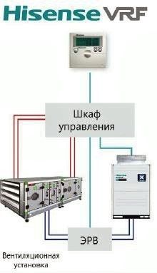 Новости производителей климатического оборудования 5