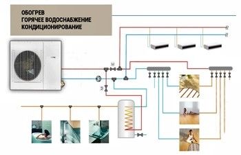 Мировой рынок тепловых насосов «воздух — ​вода»