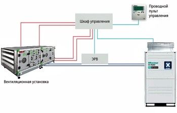 Новости производителей климатического оборудования 5