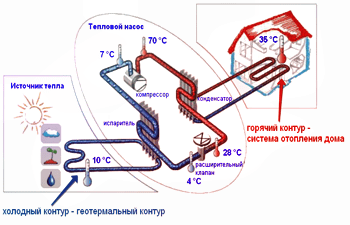 Мировой рынок тепловых насосов «воздух — вода»