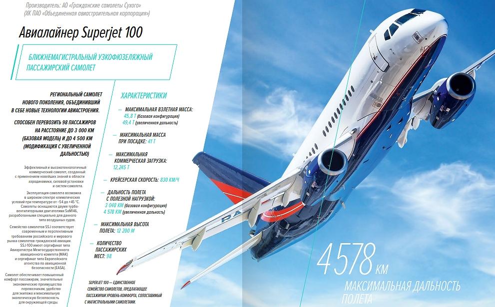 Статус программы ближнемагистрального SJ-100 «Яковлев»