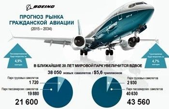 Ввоз зарубежных самолётов без НДС