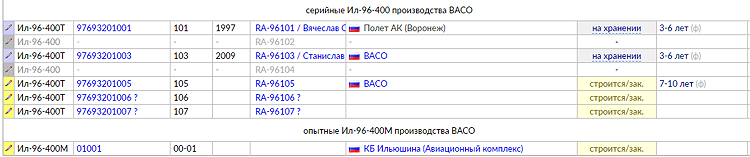 Статус программы  ШФДМC лайнера Ил-96-300/400М