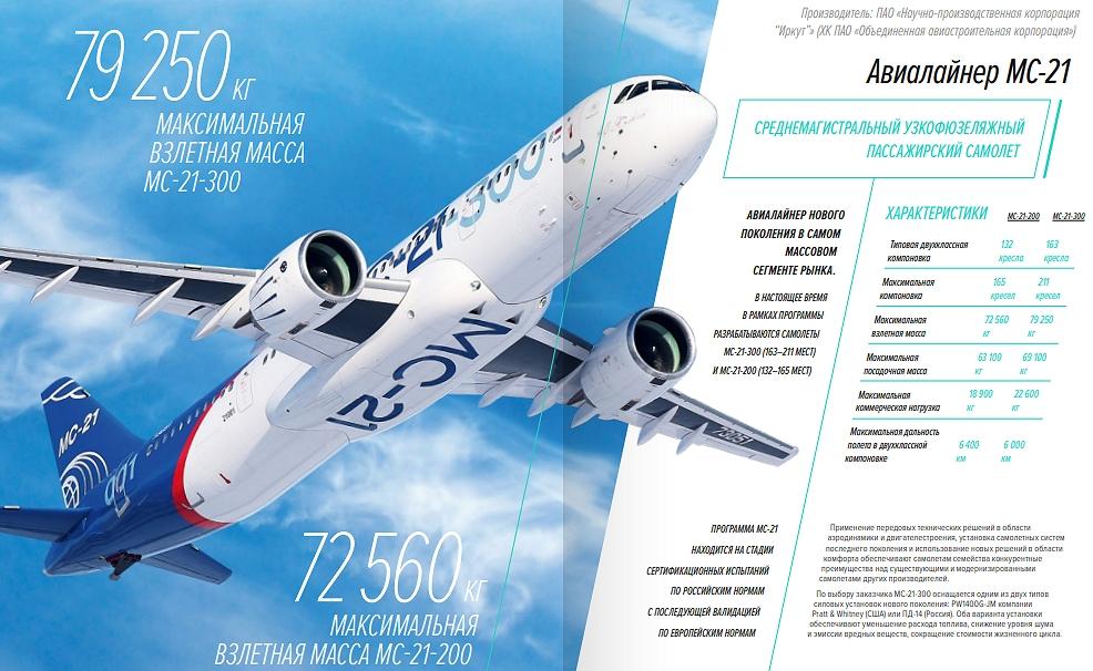 Статус программы ближне-среднемагистрального МС-21