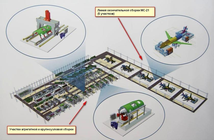 Статус программы ближне-среднемагистрального МС-21