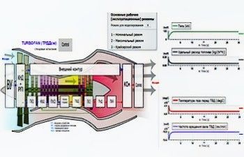 «Салют» ОДК внедряет «цифровые двойники»