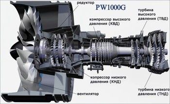 Статус программы семейства авиационных двигателей ПД-14