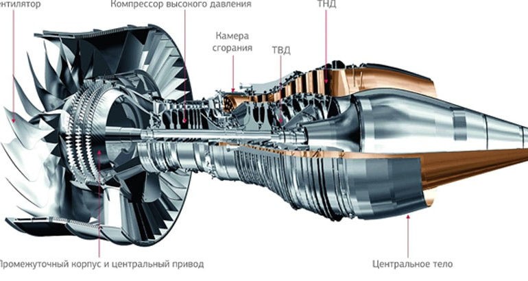 Двигатель ПД-8 для «Суперджета»