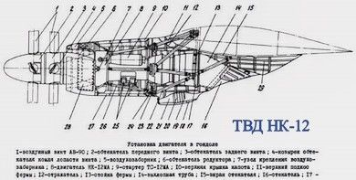 Статус программы семейства авиационных двигателей ПД-14