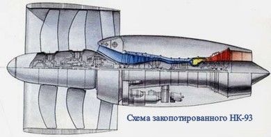 Статус программы семейства авиационных двигателей ПД-14