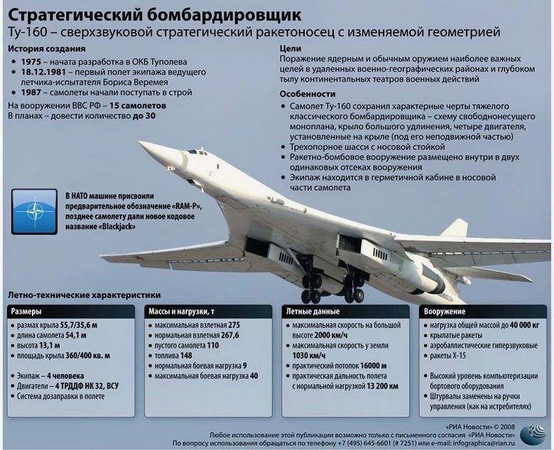 Статус программ ракетоносца Ту-160М / М2