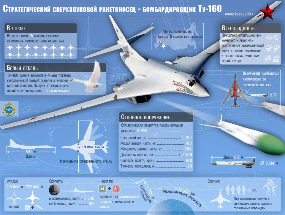 Статус программ ракетоносца Ту-160М / М2