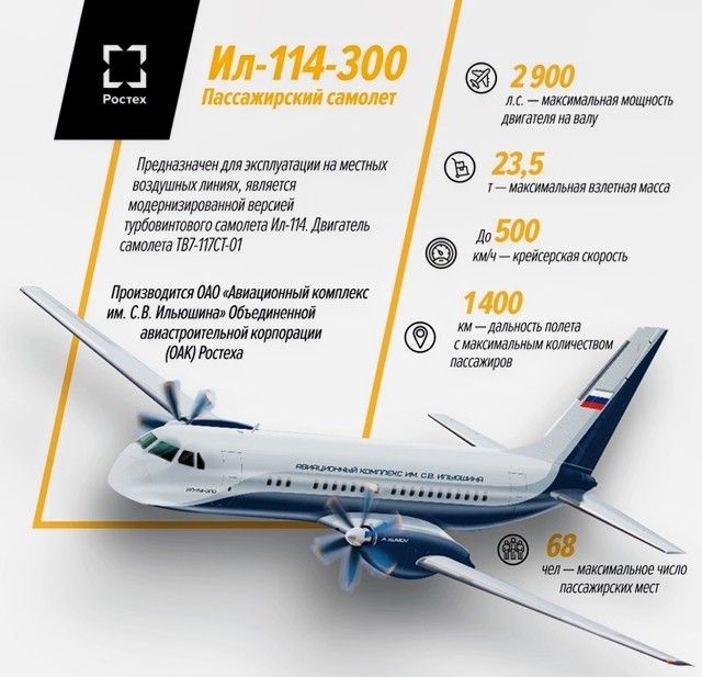 Статус программы регионального самолёта Ил-114-300