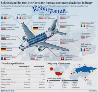 Чему учили гении: уроки советской авиастроительной школы