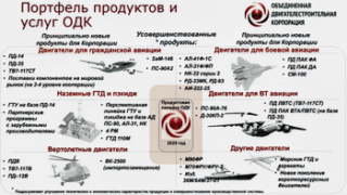Двигателестроение России