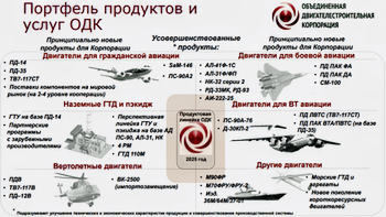Статус программ авиадвигателестроения ОДК