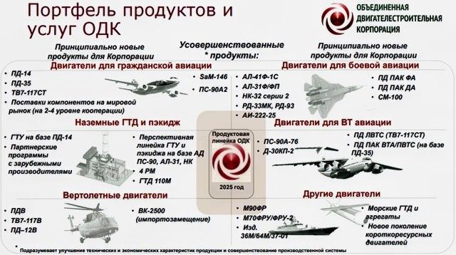 Статус программ авиадвигателестроения ОДК