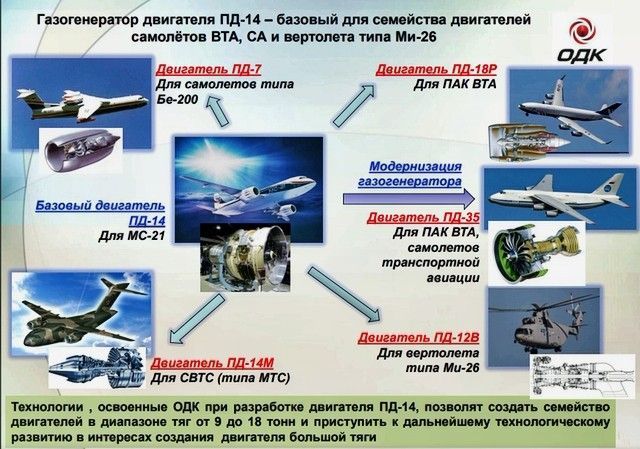 Статус программ авиадвигателестроения ОДК