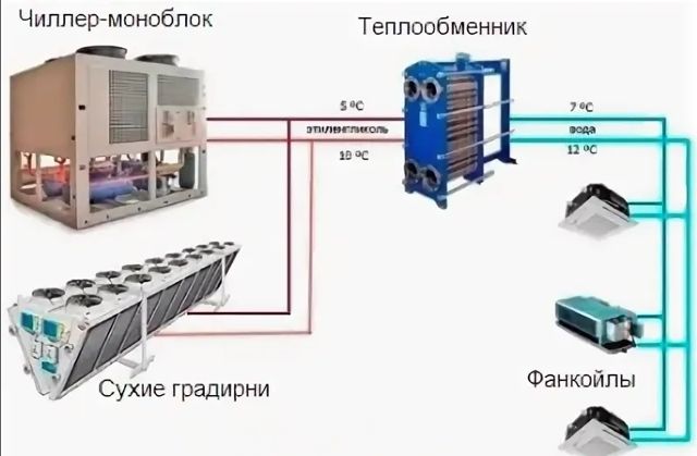Комфорт и энергосбережение, здоровье и безопасность