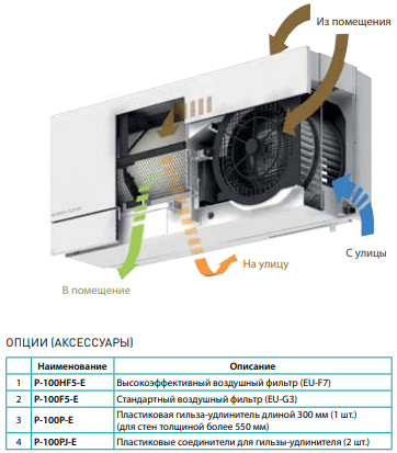 Вентиляционные системы  квартир, загородных домов и офисов