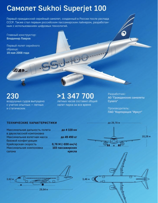 SSJ-100 Что происходит в нашем славном авиапроме?