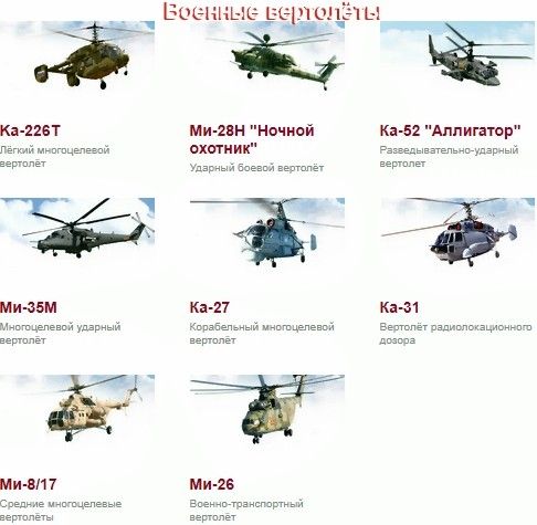 Статус программ и проектов "Вертолёты России"