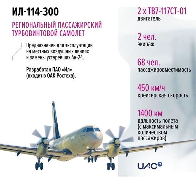 Ил-114-300 Что происходит в нашем славном авиапроме?