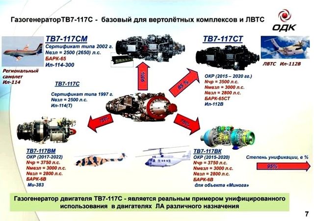 Что происходит в нашем славном авиапроме?
