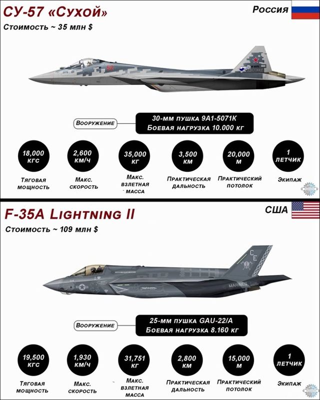 Су-57 Что происходит в нашем славном авиапроме?