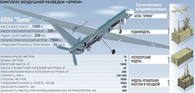 Интервью Главного конструктора БПЛА