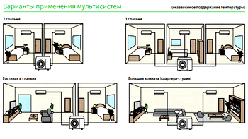 Мультисистемы — для квартир и загородных домов