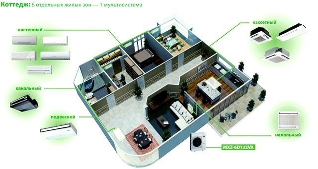 Мультисистемы — для квартир и загородных домов