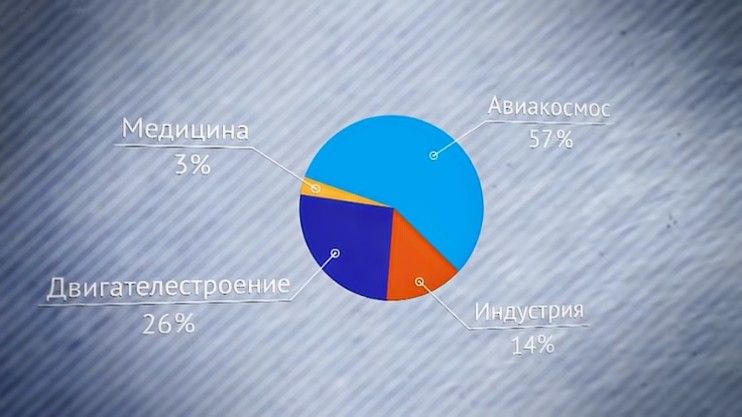 М. Воеводин: зарубежные заказчики титана ВСМПО-АВИСМА
