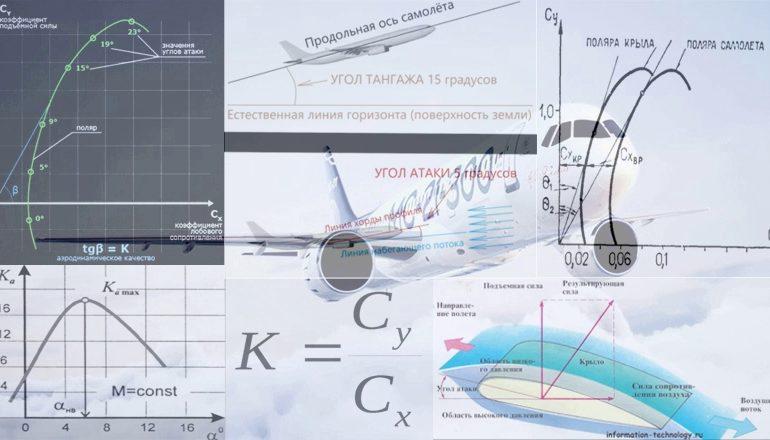 Аэродинамическое качество самолёта МС-21