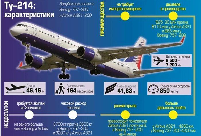 «Аэрофлот» и ОАК согласовали компоновку салонов Ту-214