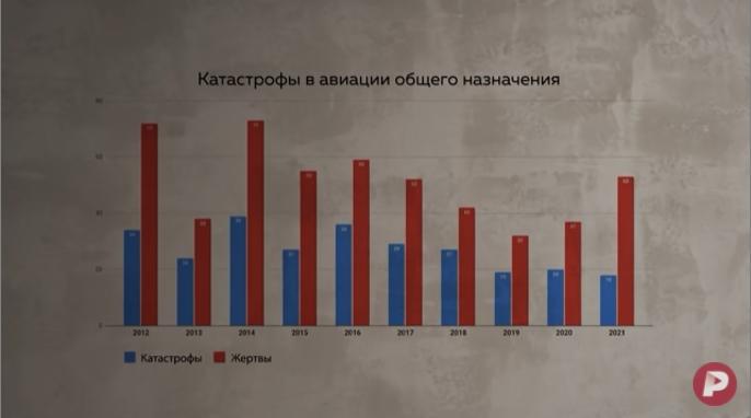 Cамолёт L-410 совершил жесткую посадку в тайге
