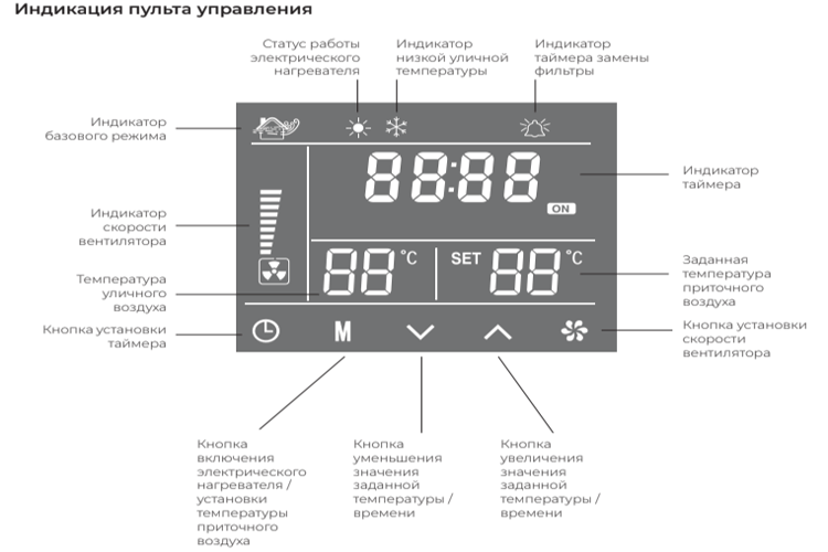 Линейка компактных приточных установок VENTO