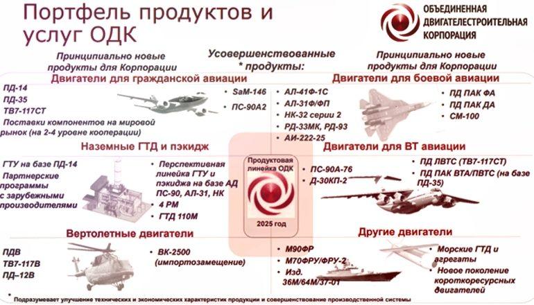 АО “ОДК”: достигнутые результаты и перспективы развития