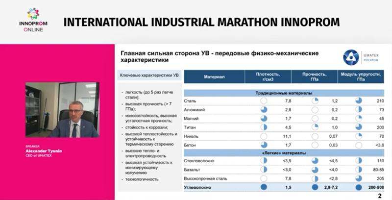 УЗГА и UMATEX-разрабатывают и производят конструкции из ПКМ