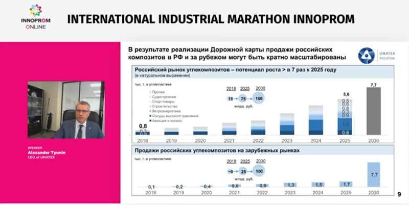 УЗГА и UMATEX-разрабатывают и производят конструкции из ПКМ