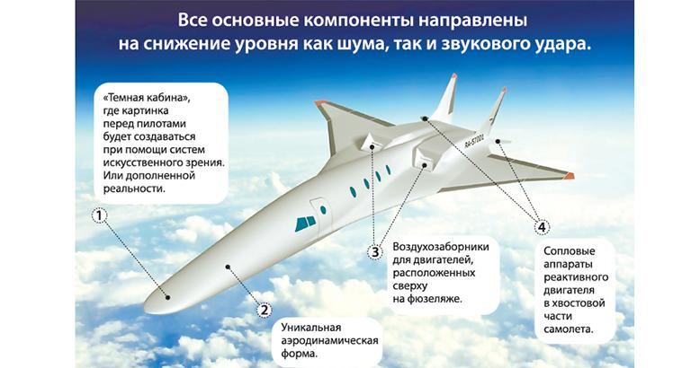 Московский авиационный институт (МАИ / НИУ)